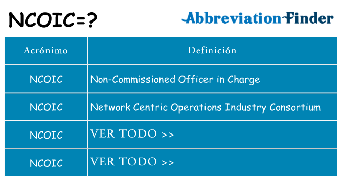 ¿Qué quiere decir ncoic
