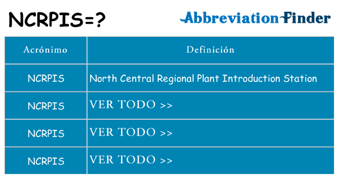¿Qué quiere decir ncrpis