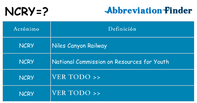 ¿Qué quiere decir ncry