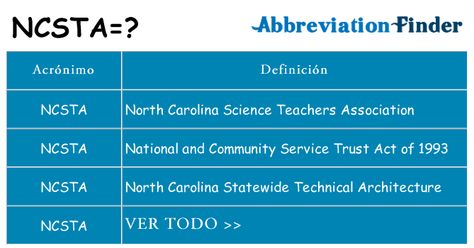 ¿Qué quiere decir ncsta