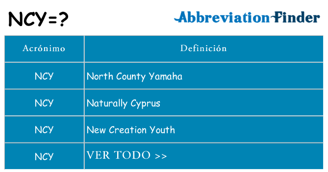 ¿Qué quiere decir ncy