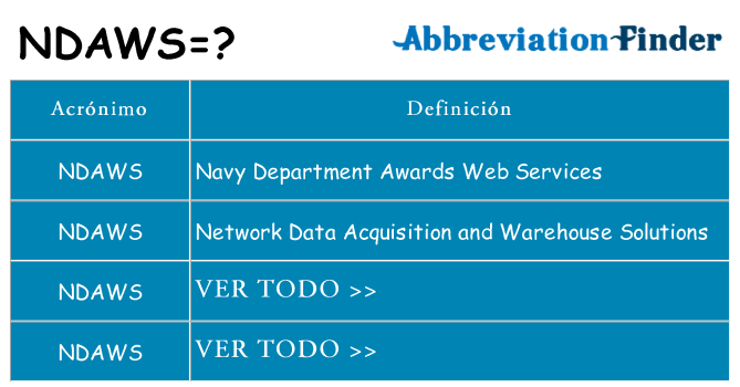¿Qué quiere decir ndaws
