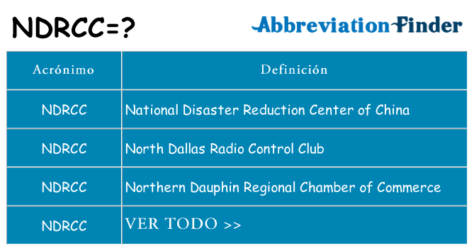 ¿Qué quiere decir ndrcc