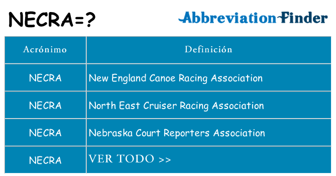 ¿Qué quiere decir necra