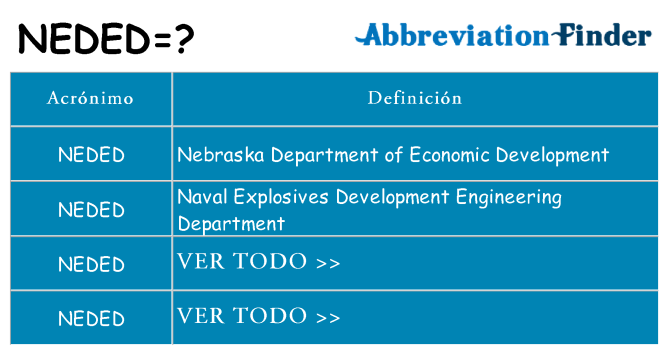 ¿Qué quiere decir neded