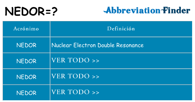 ¿Qué quiere decir nedor