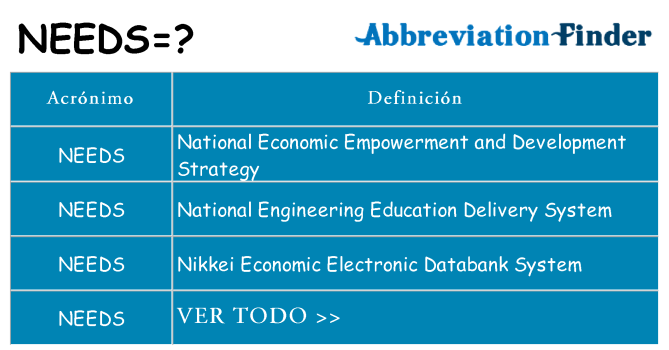 ¿Qué quiere decir needs