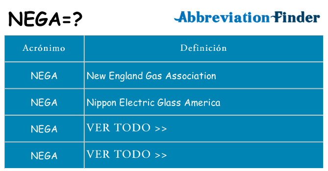 ¿Qué quiere decir nega