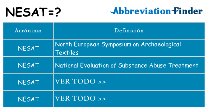 ¿Qué quiere decir nesat