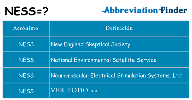 ¿Qué quiere decir ness