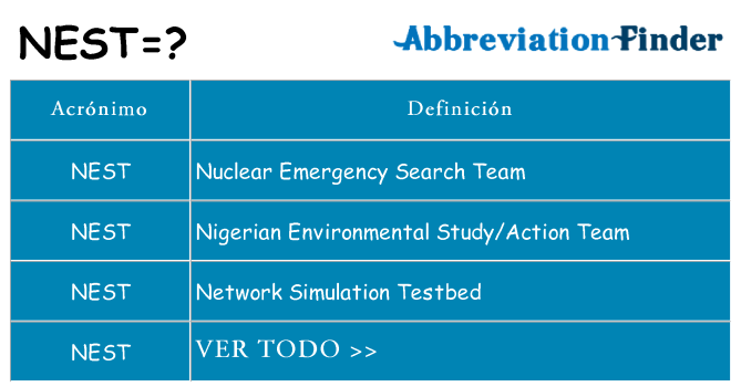 ¿Qué quiere decir nest