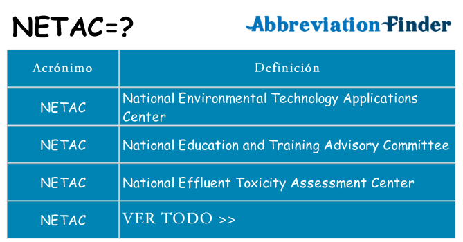 ¿Qué quiere decir netac