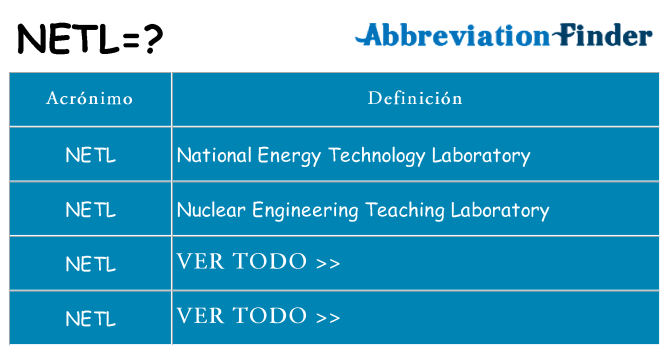 ¿Qué quiere decir netl