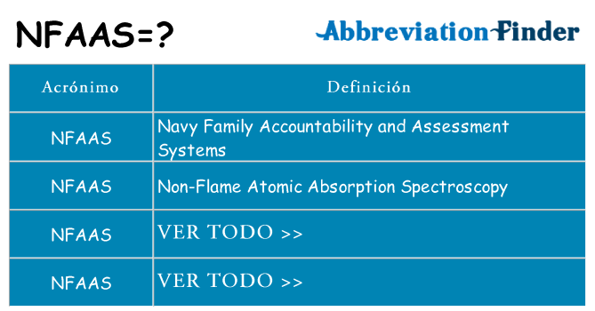 ¿Qué quiere decir nfaas