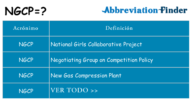 ¿Qué quiere decir ngcp