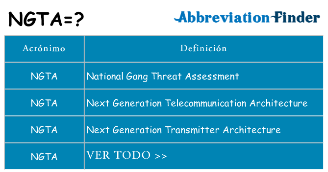 ¿Qué quiere decir ngta