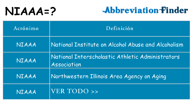¿Qué quiere decir niaaa