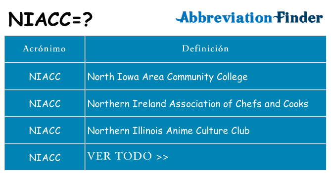 ¿Qué quiere decir niacc