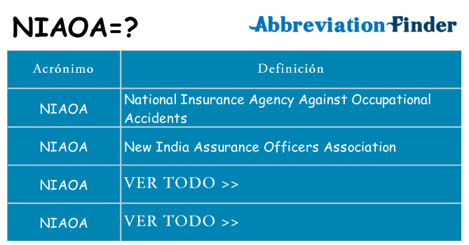¿Qué quiere decir niaoa
