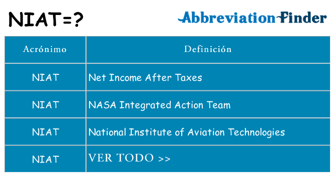 ¿Qué quiere decir niat