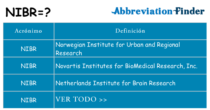 ¿Qué quiere decir nibr