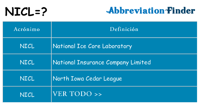¿Qué quiere decir nicl