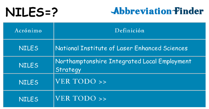 ¿Qué quiere decir niles