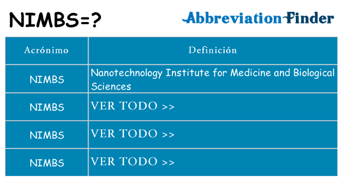 ¿Qué quiere decir nimbs