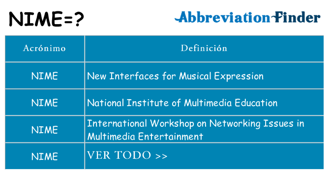 ¿Qué quiere decir nime