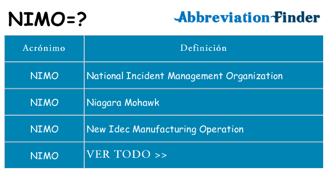 ¿Qué quiere decir nimo