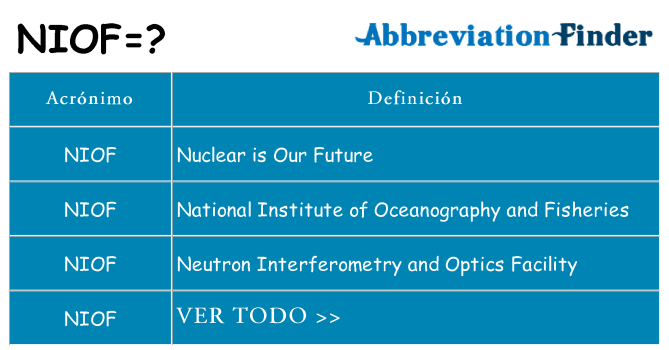¿Qué quiere decir niof
