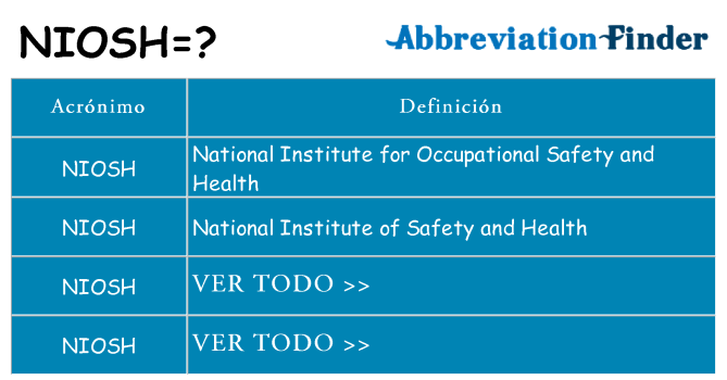 ¿Qué quiere decir niosh