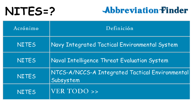 ¿Qué quiere decir nites