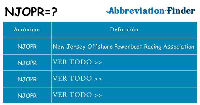 ¿Qué quiere decir njopr