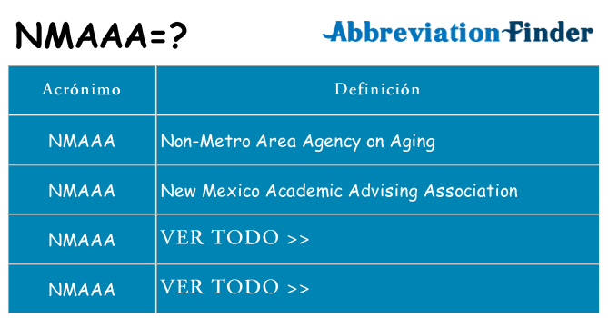 ¿Qué quiere decir nmaaa