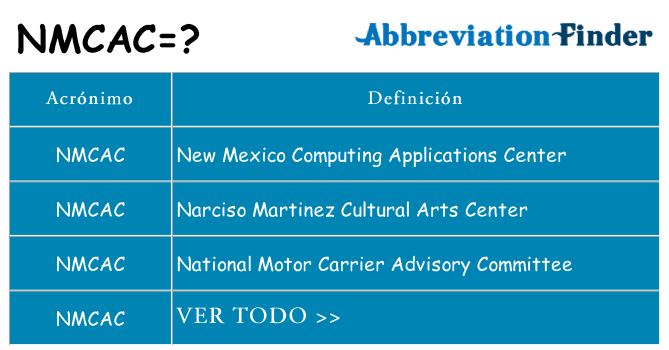 ¿Qué quiere decir nmcac
