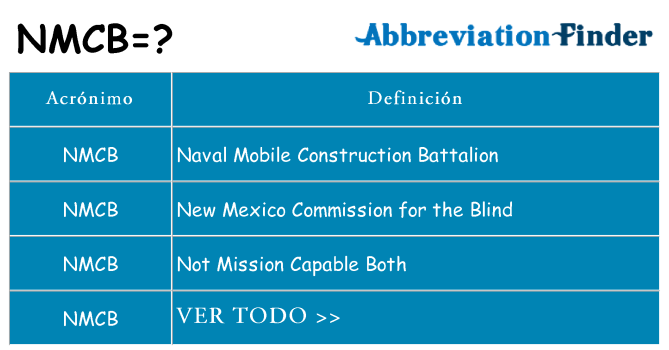 ¿Qué quiere decir nmcb