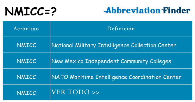 ¿Qué quiere decir nmicc