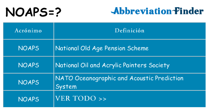 ¿Qué quiere decir noaps