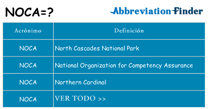 ¿Qué quiere decir noca