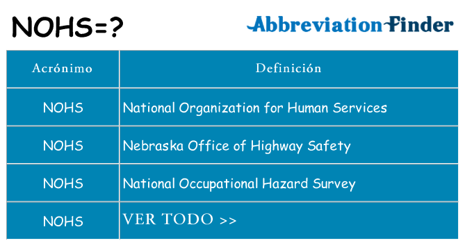 ¿Qué quiere decir nohs