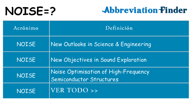 ¿Qué quiere decir noise