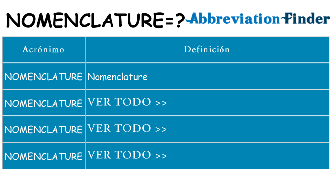 ¿Qué quiere decir nomenclature