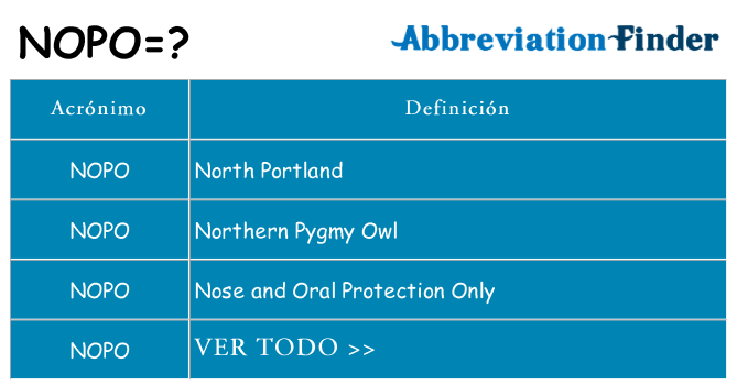 ¿Qué quiere decir nopo