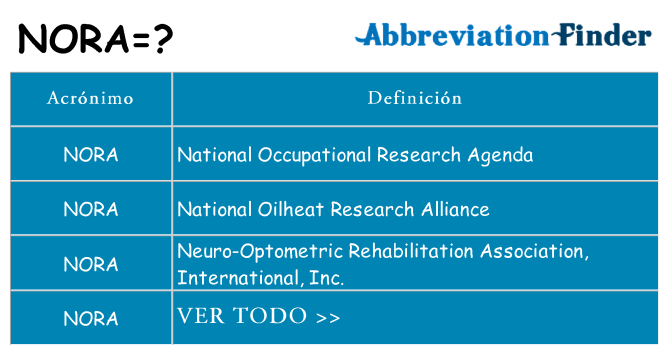 ¿Qué quiere decir nora