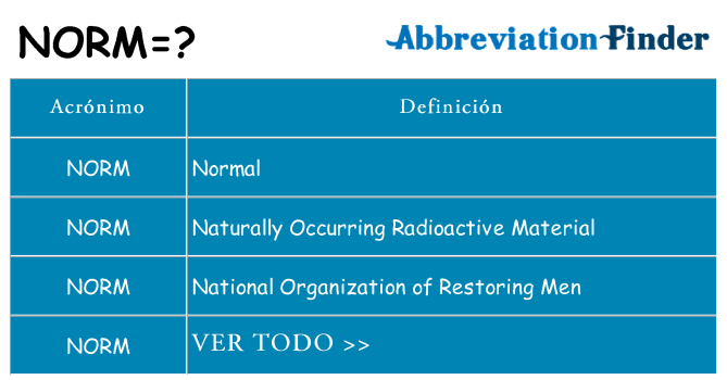 ¿Qué quiere decir norm