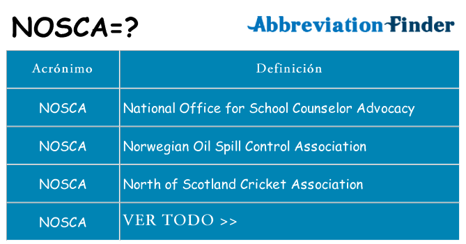 ¿Qué quiere decir nosca