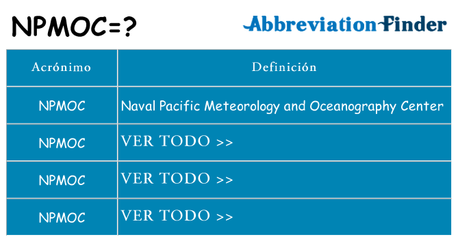 ¿Qué quiere decir npmoc
