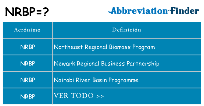 ¿Qué quiere decir nrbp