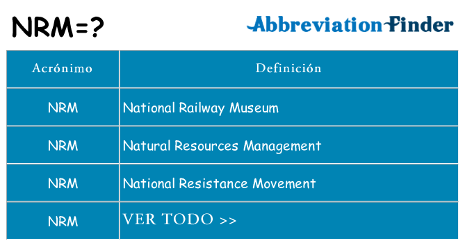 ¿Qué quiere decir nrm
